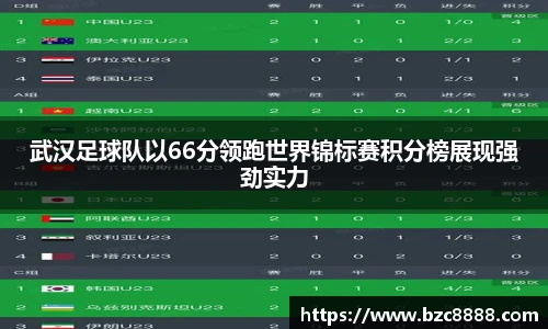 武汉足球队以66分领跑世界锦标赛积分榜展现强劲实力